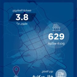 صحة الرياض تُنفّذ 4205 جولة تفتيشية للتأكد من تطبيق الإجراءات الاحترازية