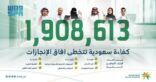 وزارة الموارد البشرية والتنمية الاجتماعية: وصول عدد السعوديين والسعوديات العاملين في القطاع الخاص إلى أكثر من 1.9 مليون
