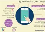 6 فتيات سعوديات يطلقن تطبيقاً للتوظيف على الأجهزة الذكية