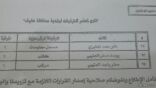 ترقية اربع وعشرون موظفاً في بلدية عفيف