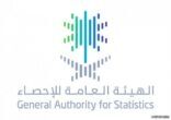 هيئة الإحصاء: ارتفاع أعداد المقيمين بالمملكة 12% والمقيمات 13.5%