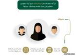 الأحوال المدنية : يحق لكل أم سعودية الحصول على ?سجل الأسرة للأمهات?.. وهذه مميزاته