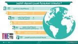 7 جامعات سعودية ضمن الأفضل عالمياً في تصنيف التايمز البريطاني