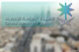 “الإحصاء”: استقرار معدل البطالة بين السعوديين عند 12% بنهاية الربع الرابع من 2019