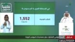 “الصحة”: تسجيل 8 وفيات و 1552 إصابة جديدة بفيروس “كورونا” وشفاء 369 حالة