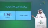 “الصحة”: تسجيل 1701 إصابة جديدة بـ”كورونا” في المملكة خلال 24 ساعة
