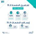 “حساب المواطن”: 3.4 مليارات ريال لمستفيدي دفعة شهر فبراير