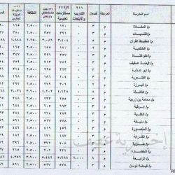 بشار الأسد يهرب زوجته ووالدته وأطفالة لأوروبا