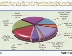 إنشاء محطة للفحص الدوري للسيارات على طريق ديراب