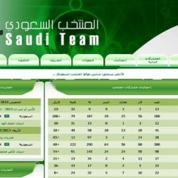 إعلان أسماء المرشحين للابتعاث الخارجي لإعداد المدربين التقنيين