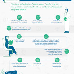 لجنة متابعة تطبيق الاجراءات الاحترازية الصحية بمحافظة عفيف تواصل جولاتها الميدانية