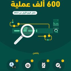نيابة عن سمو ولي العهد .. سمو نائب وزير الدفاع يرعى حفل تخريج الدفعة (80) من طلبة كلية الملك عبدالعزيز الحربية