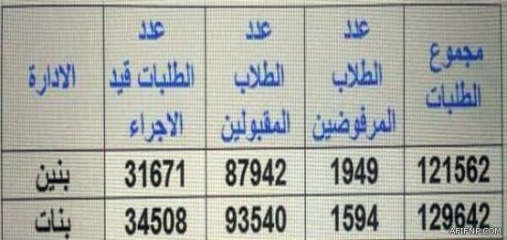 جوجل تطرح نظارتها الرقمية للبيع لمدة يوم واحد