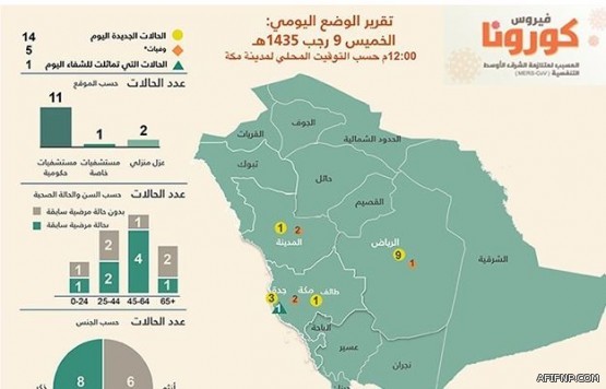 هطول امطار غزيرة الى متوسطة على محافظة عفيف والقراى التالعة لها