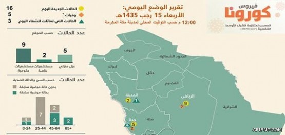 ?غرفة الجوف? تطرح 100 وظيفة شاغرة بالقطاع الخاص