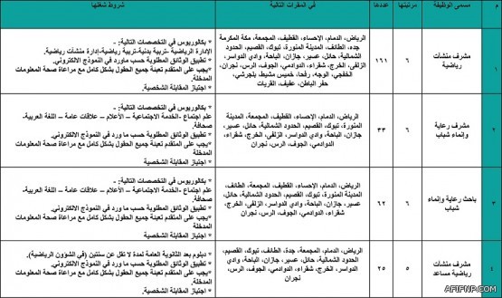 الجهات الامنية تبحث عن 5 شبان اطلقوا النار على تسعيني وعائلته بحفر كشب