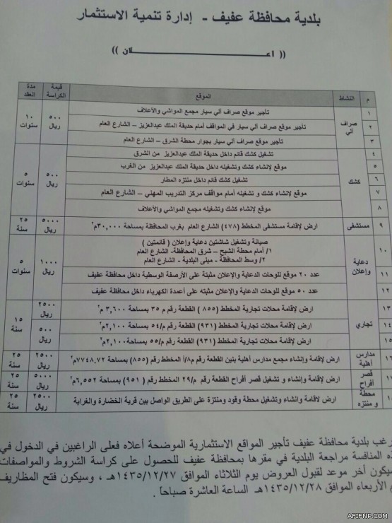 تعرض سيارة لطلق ناري داخل منزل مواطن بعفيف