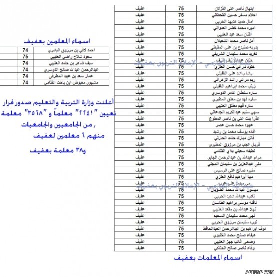 كلية ادارة الاعمال بعفيف تعلن عن حاجتها لمتعاونين ومتعاونات من حملة الماجستير والدكتوراه