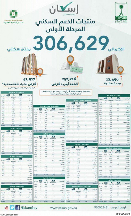 النفيعي يلتقي فريق ردم الفجوة بين اختبارات الثانوية العامة والقدرات والتحصيلي
