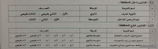 معهد الإدارة يعلن بدء التسجيل في برامجه الإعدادية لحملة الثانوية