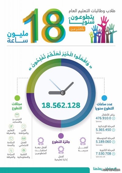 “كبار العلماء”: ما ينشر في بعض وسائل الإعلام فيه محادة لله ورسوله ولا يُقر من المسلمين