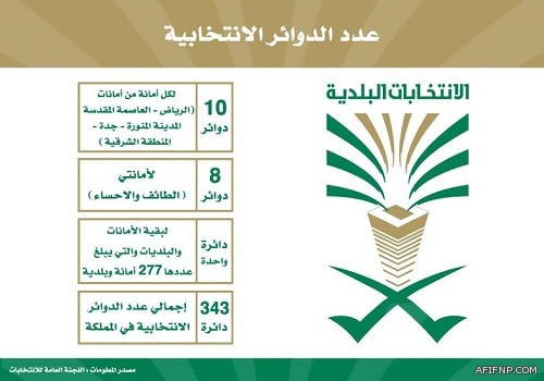 مصورة سعودية تحصل على الميدالية الذهبية في مسابقة (PX3) الفرنسية