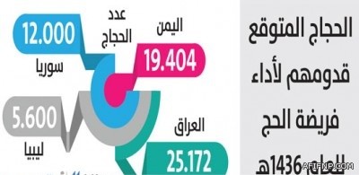 “العقاري”: مناقشة آلية تطبيق “القرض المعجل”.. والإعلان فور الانتهاء