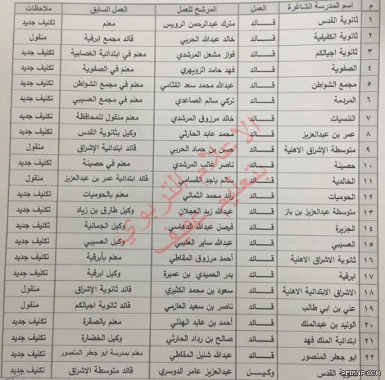 حالة الطقس المتوقعة ليوم الاثنين في المملكة
