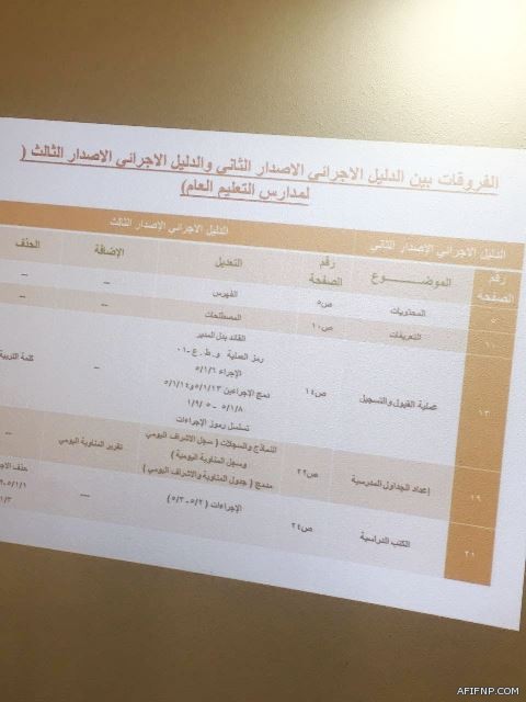 “عايض” عم مدير تعليم عفيف في ذمة الله