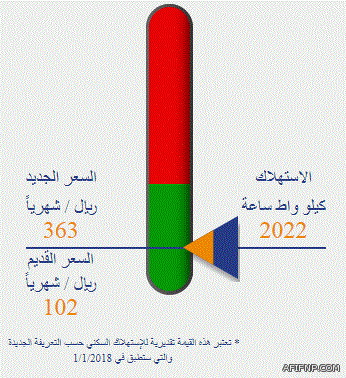 “الشريان” ينفي ما نُسب إليه حول عدم أهمية نقل شعائر الصلوات مباشرة من الحرمين