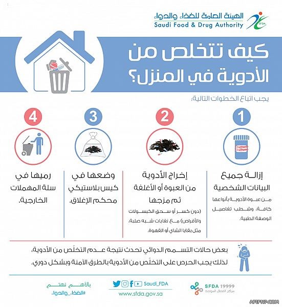 إيداع 500 مليون ريال مساعدات مقطوعة لـ37 ألف مستفيد ومستفيدة من الضمان الاجتماعي