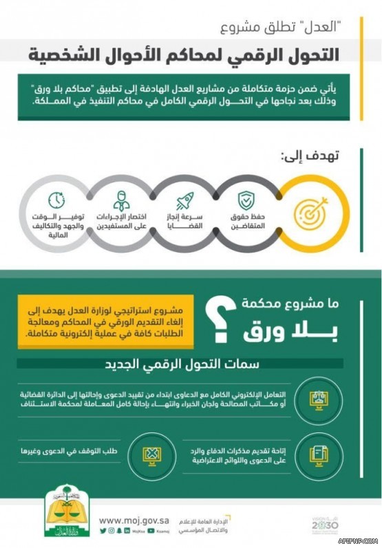 مجلس الوزراء: الموافقة على نظام الرهن التجاري.. ورفع مستوى بلدية حفر الباطن إلى أمانة