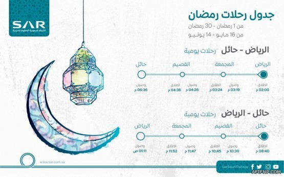 وزير الصحة يدفع بأكثر من 1700 طبيب وممرض وصيدلاني وأخصائي إلى القطاع الصحي