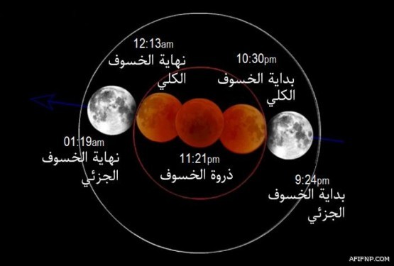 “فاتورة الكهرباء الثابتة.. ترحيب من المشتركين بميزانية مُحددة للكهرباء طوال العام