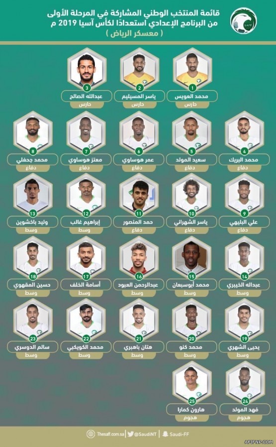 حالة الطقس المتوقعة اليوم الأحد في المملكة