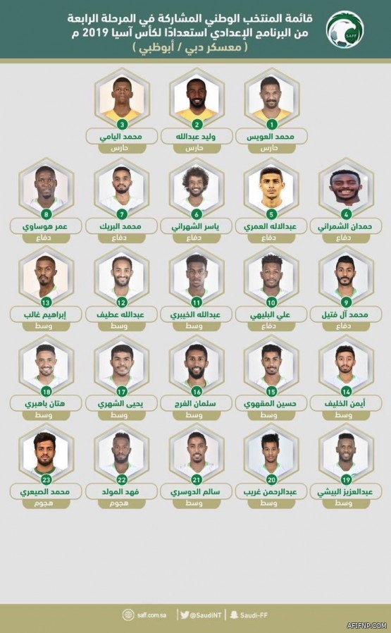 أعضاء بـ”الشورى” يتهمون وزارة الاتصالات بالتقصير في مواجهة عصابات الاحتيال المالي