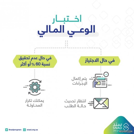 القبض على مقدم “ستاند كوميدي” سخر من رجال هيئة الأمر بالمعروف وإحالته إلى النيابة