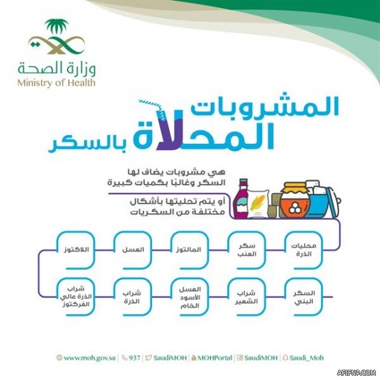 “الغذاء والدواء” تلزم شركة وجبات سريعة كبرى بإزالة إعلان دواجن لهذا السبب