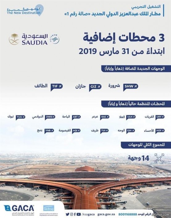 وزارة العدل تدعو 560 مرشحاً ومرشحة لوظائف المرتبة الثامنة للمقابلات الشخصية