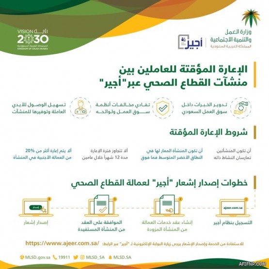 ضبط 4.3 ملايين مخالف وترحيل أكثر من مليون