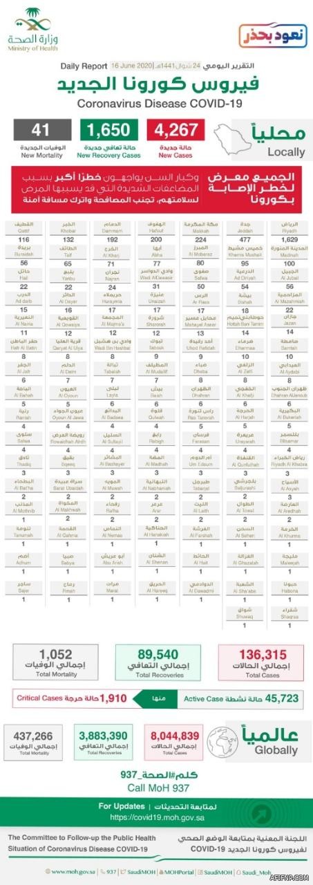 صندوق الإستثمارات العامة يعلن عن وظائف شاغرة