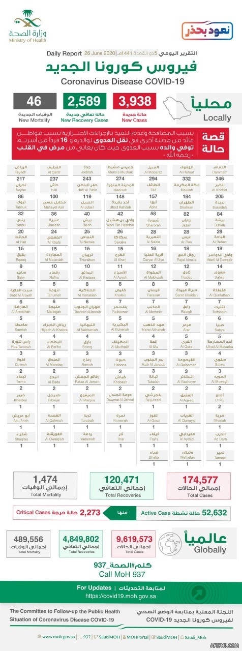 وزير الطاقة يوافق على إجراءات نزع ملكية الأراضي المتداخلة مع حرم خط هوائي بالرياض