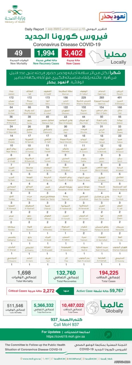 “المرور” توضح آلية إحالة مخالفات الـ 20 ألف ريال للمحكمة المختصة