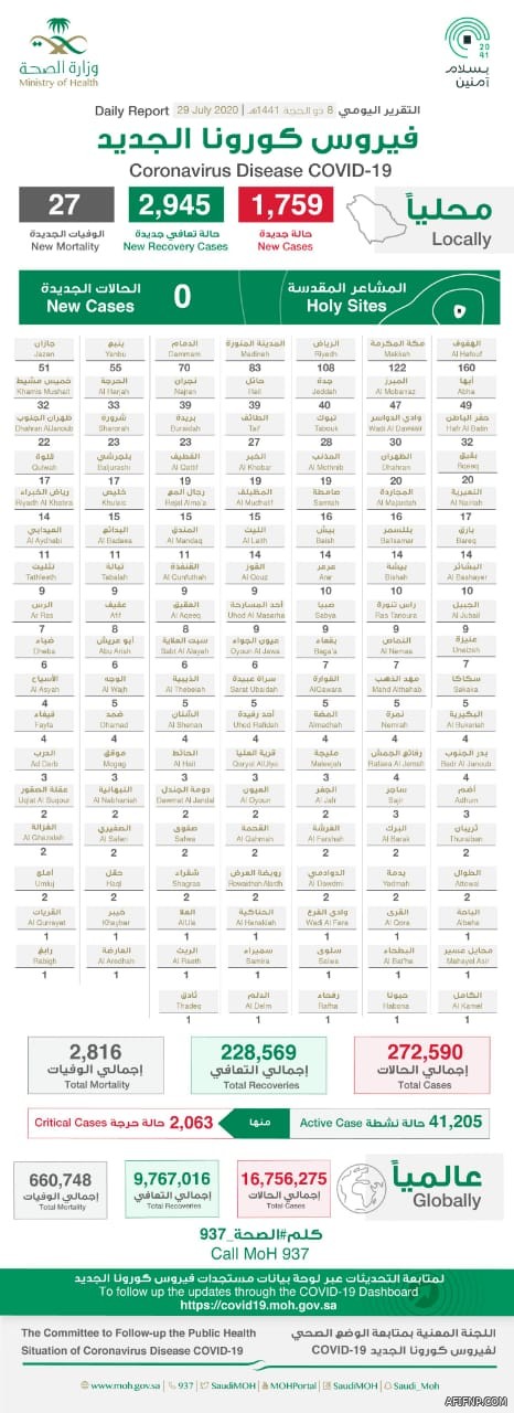 الصحة العالمية تُشيد بالمملكة وتضع توصيات لذبح الأضاحي تجنبًا لكورونا
