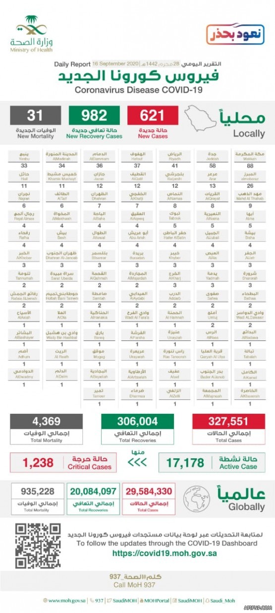 متحدث الصحة : زوال الأعراض الرئيسية لكورونا أمر ضروري لعودة المتعافي لحياته الطبيعية