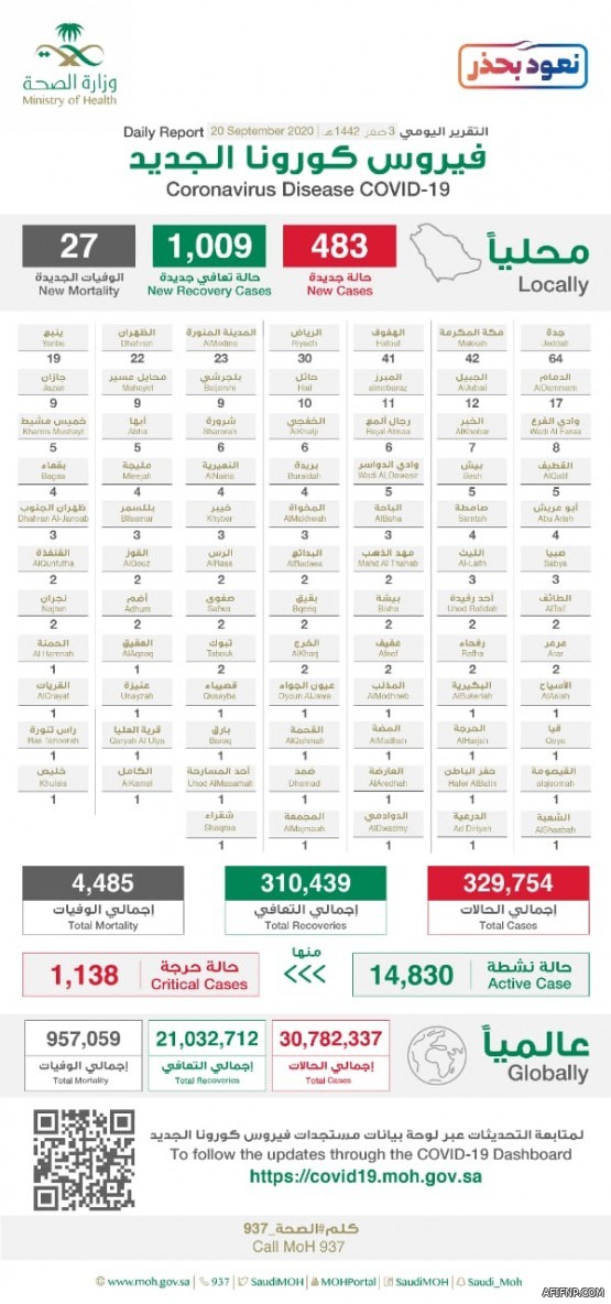 «الشؤون البلدية» تُنبه بموعد تطبيق غرامات عدم الالتزام باشتراطات الإسكان الجماعي