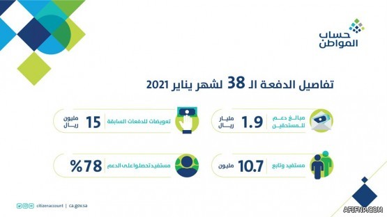 اليوم .. تستكمل منافسات رالي داكار السعودية 2021 في المرحلة السابعة