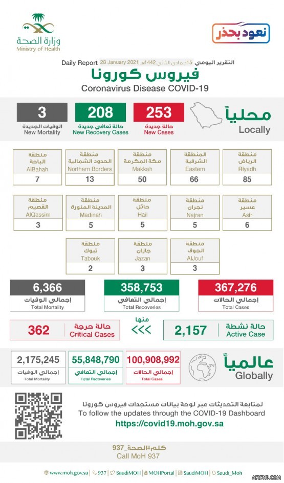 ولي العهد يكشف ملامح رؤية مدينة الرياض