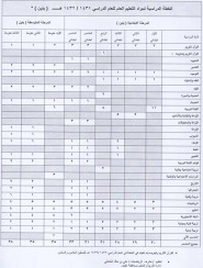 الإعلان عن 600 وظيفة تعليمية نسائية شاغرة خلال الأسبوع المقبل