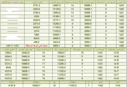 مدارس نخبة الغد الأهلية تقيم دورة في الإسعافات الأولية